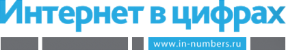 Логотип компании Интернет в цифрах